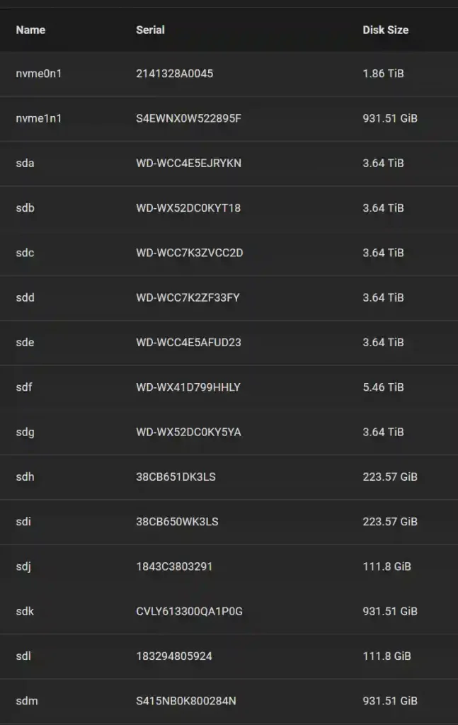 A screenshot of a storage device management interface listing various drives, their serial numbers, and disk sizes ranging from 111.8 GiB to 5.46 TiB