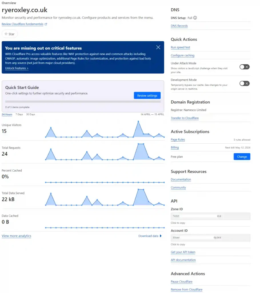 Cloudflare analytics dashboard for the domain ryeroxley.co.uk, showing graphs for unique visitors, total requests, percent cached, and total data served.