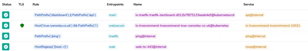 Screenshot displaying a table with various network routing rules and statuses for an IT dashboard. The table includes columns labeled Status, TLS, Rule, Entrypoints, Name, and Service, each with corresponding icons and texts indicating operational states and configurations.